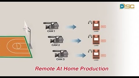 DSC LiveU REMI+LU300