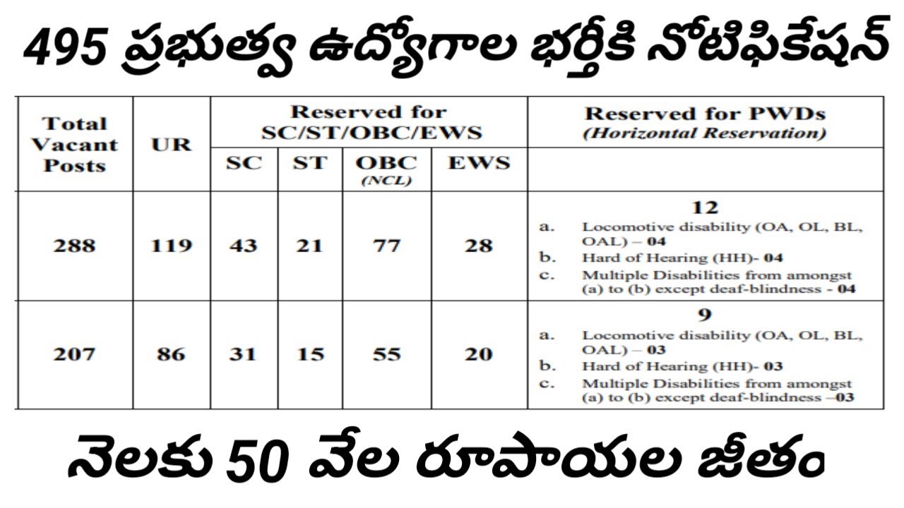 495 కేంద్ర ప్రభుత్వ ఉద్యోగాల భర్తీకి నోటిఫికేషన్ విడుదల  || adda247 Telugu