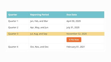 Form 941 3rd Quarter Deadline 2020 | Form 941 Due Date for 3rd Quarter 2020