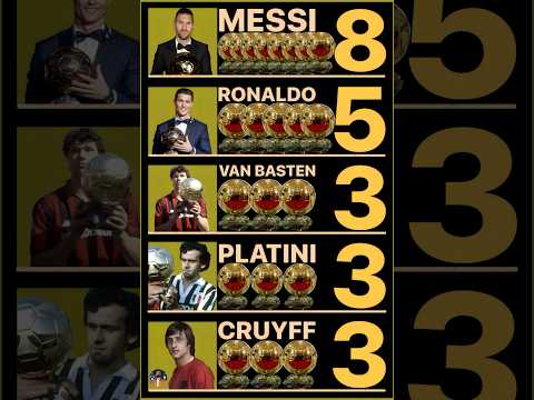 ميسي و رونالدو اكثر 5 لاعبين تتويجا بالكرة الذهبية