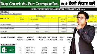 How To Calculate Depreciation As Per Companies ACT 2013 | Depreciation Chart As Per Companies Act screenshot 4