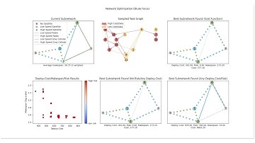 Network Synthesis for Dispersed Computing in Internet of Battlefield Things