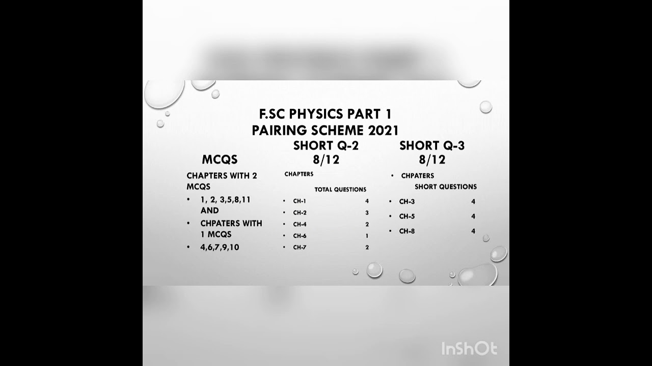 F.Sc Physics First year Most Expected Pairing Scheme / Paper Pattern all Punjab Boards