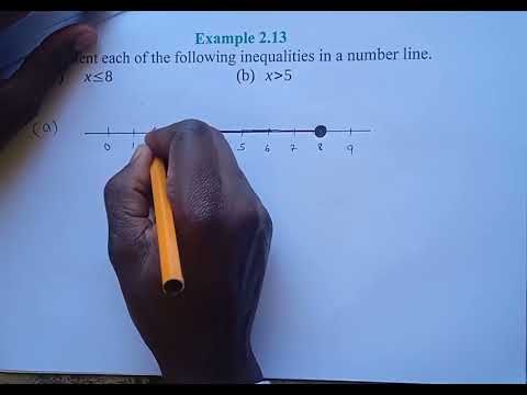 GRADE 7: REPRESENTING INEQUALITIES ON A NUMBER LINE(1) — Math video cover