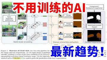 【论文速读#189】Clip DIY？不用训练的AI，2024最新趋势！