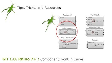 GH 1: Points In Curve