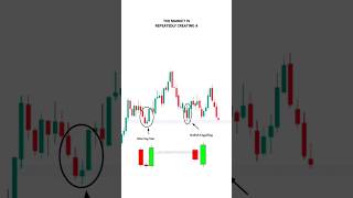 CANDLESTICK PATTERN PSYCHOLOGY SE PROFIT tradingview | Stock | Market | crypto | Trading | shorts