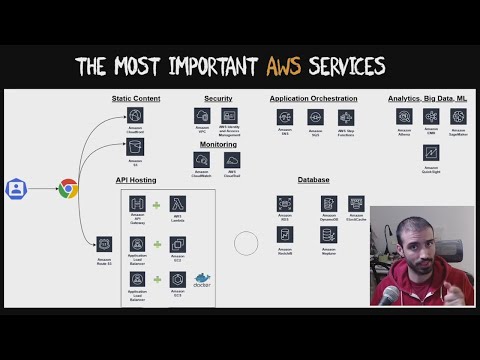 The Most Important AWS Core Services That You NEED To Know About!