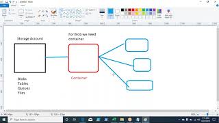 Microsoft Azure Admin AZ104 - Session 15 Azure Application Gateway Lab Az 104 Day 15