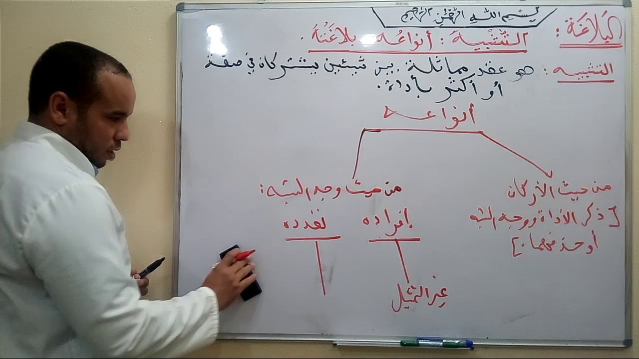 التشبيه:-أنواعه وبلاغته...الجزء الأول.