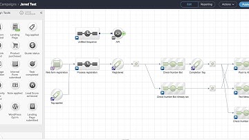 Fix Your Funnel API Goal Bot for Infusionsoft Keap