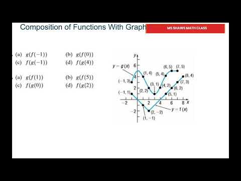 Evaluate Each Expression Given Graphs Of f(x) and g(x). Composition of Functions