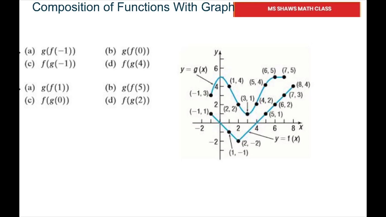 Evaluate Each Expression Given Graphs Of F X And G X Composition Of Functions Youtube