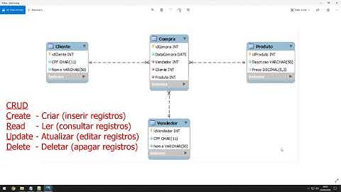 Banco de Dados MySQL - Inserindo dados com PHP - Prof. Marcos Alves Vieira
