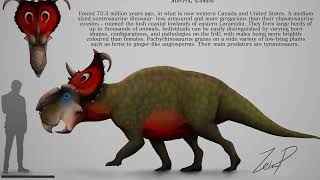 Speculative Dinosaur Sounds: Pachyrhinosaurus - S2 Ep 5
