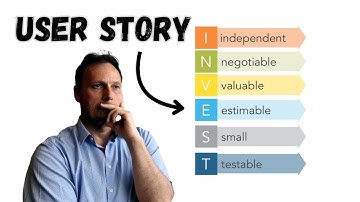 What is INVEST Criteria in User Storiey?