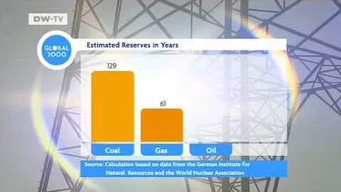 Global 3000 | Running out of Energy