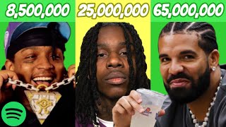 BEST Rappers by Spotify Listeners! *2022*