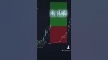 Best Ichimoku Cloud Trading Strategy on the 5 minute timeframe #ichimokucloud #tradingstrategy