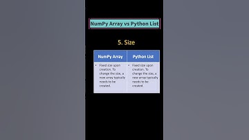 NumPy Array vs Python List #100daysofcoding #coding #python #datascience