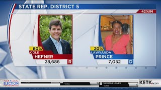 Cole Hefner wins State Rep. District 5 over Lawyanda Prince