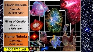 Nebula Size Comparison