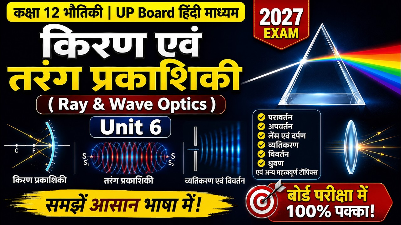 यूपी बोर्ड कक्षा 12 भौतिकी — प्रकाशिकी