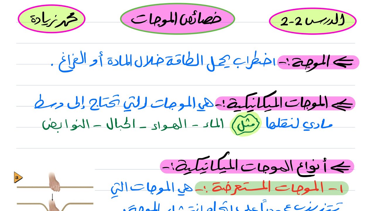 خصائص الموجات فيزياء ثالث ثانوي 1445
