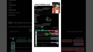 Live GOLD August 10, 2026 - Analysis, Targets & Strategy by Amit Jain