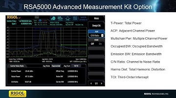 Benefits of the Advanced Measurement Kit: Rigol RSA5000 Series Spectrum Analyzers