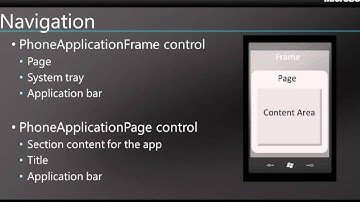 Windows Phone 7 in 7: Windows Phone 7 Controls