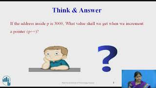 Pointer Arithmetic-(Pointers-II)
