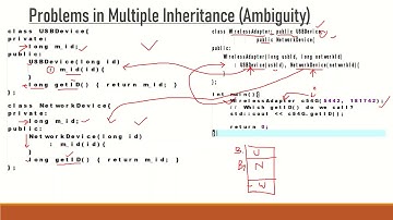 7.b - Ambiguity in Multiple Inheritance