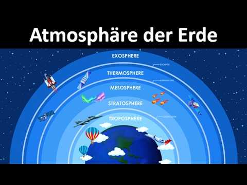 Atmosphäre - Aufbau/ Schichten, Funktion und Zusammensetzung der Luft [Erdkunde]