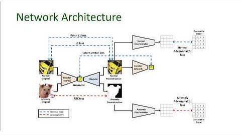 IPCV Paper 05 - "GAN-Based Anomaly Detection in Imbalance Problems"