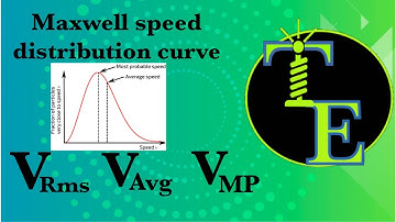 Maxwell speed distribution curve | Concept illustration problem | Thermodynamics