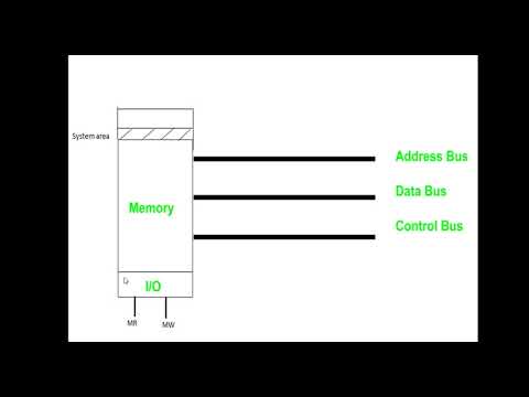 Memory mapped IO and IO mapped IO