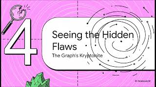 Polar Graphs and Radial Graphs (Advanced Higher Geography)