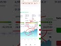 NSE Nifty50 Daily Chart 17 April 2026 Friday Evening Market Closing Data Analysis #nse #charts