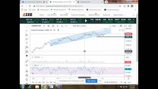 Pakistan Stock Exchange - Technical Analysis 03 March 2021