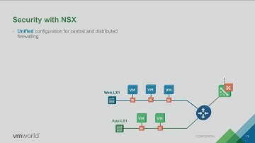 VMworld 2016: NET7907 - Advanced Network Services with NSX