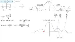 Fourier Transform - 7 Amplitude Spectrum شرح