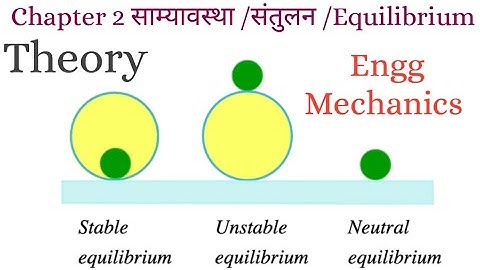 Chapter 2 equilibrium of forces in Engineering mechanics,Lami