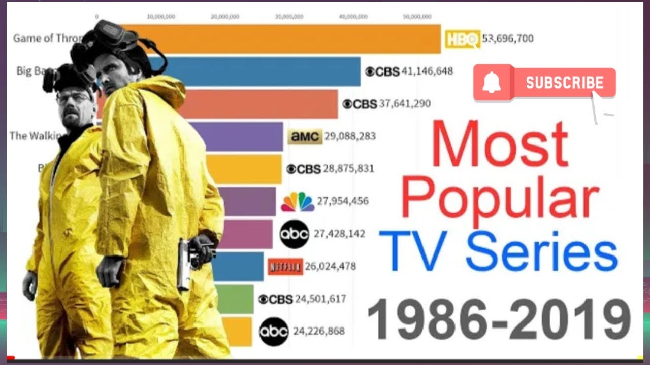 Most Popular TV Series in 1986 to 2019