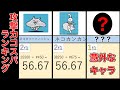 攻撃力コスパランキング！【にゃんこ大戦争】
