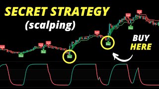 I Tested My Subscriber's Secret Trading Strategy ( Must Watch ! )