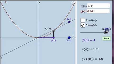 Function Composition: Dynamic Graphical Illustrator