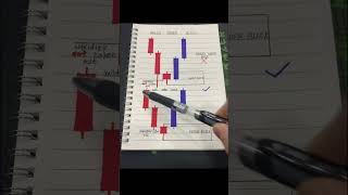 Comparison of real and fake order blocks#financialmarket #stockexchange #Chart # Investment#analysis