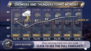 Today's Weather: Sunday, August 02, 2026, For Southeast Massachusestts