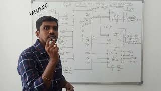 8086 Microprocessor Minimum Mode Configuration || S Vijay Murugan || Learn Thought Profile